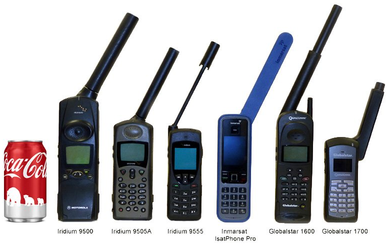 Telepon Satelit dan Internet: Teknologi Komunikasi Abad Ini