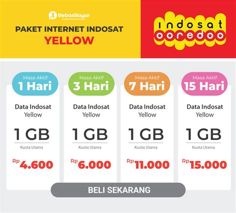 Cara Daftar Paket Internet Indosat 20 Ribu