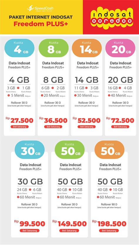 Cara Mendapatkan Paket Indosat 1GB Unlimited Youtube